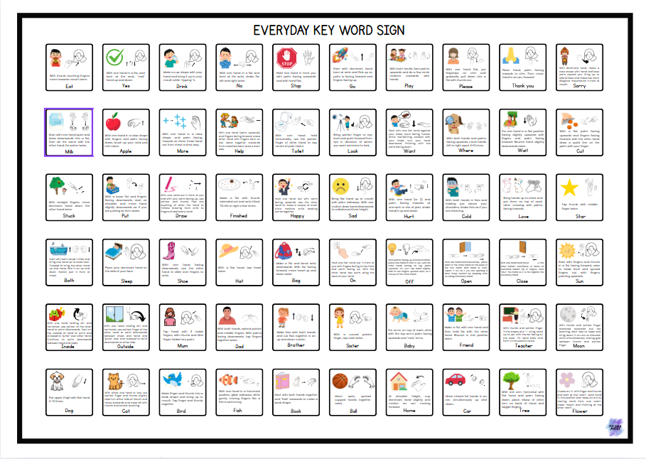 Everyday Key Word Sign Poster A1