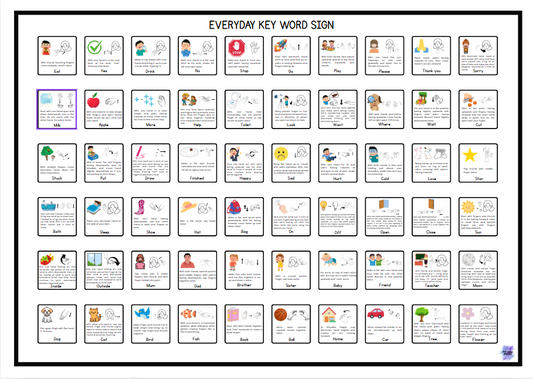 Everyday Key Word Sign Poster A1